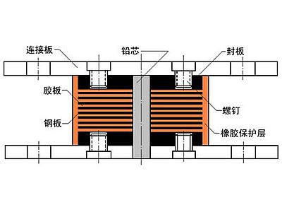 余干县抗震支座施工-普通板式橡胶支座厂家